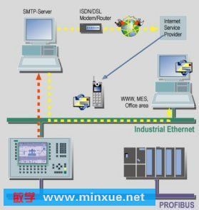 Siemens SIMATIC WinCC flexible 2005 Edition 0406 工業(yè)自動化軟件的經(jīng)典選擇