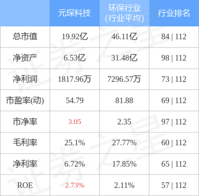 綠色商機 生態環境材料銷售的市場前景與發展策略