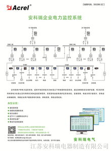 電力監控系統在布勒常州糧食及食品加工成套設備項目中的應用——智能電網在線監測設備解析