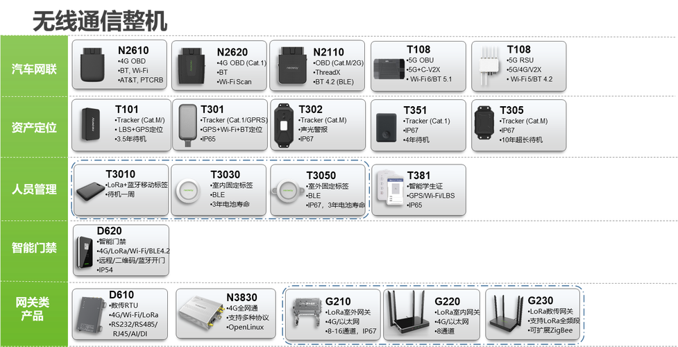 通訊智能產品深度分析 深圳市有方科技股份的產品布局與行業價值
